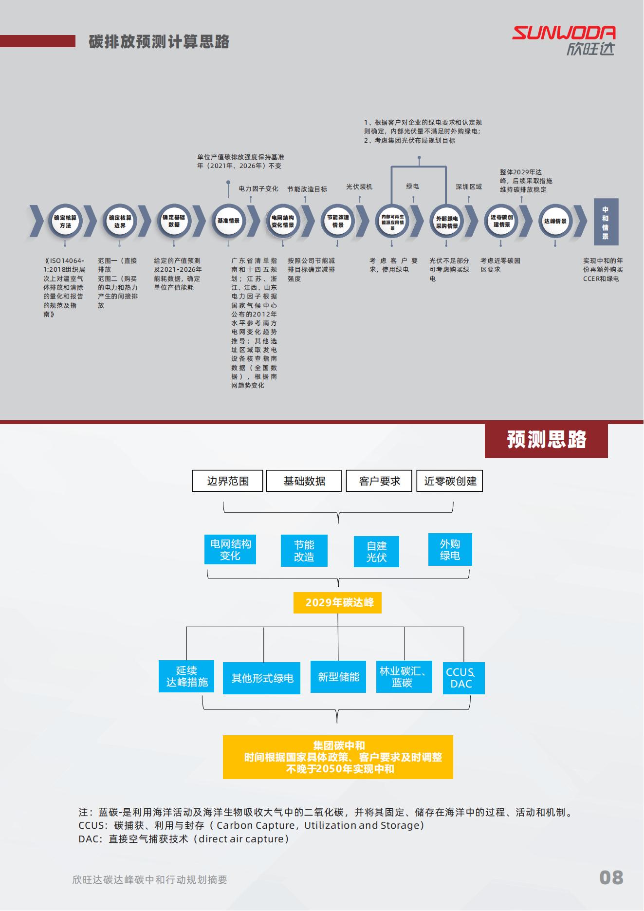 雙碳報告修改_08.jpg